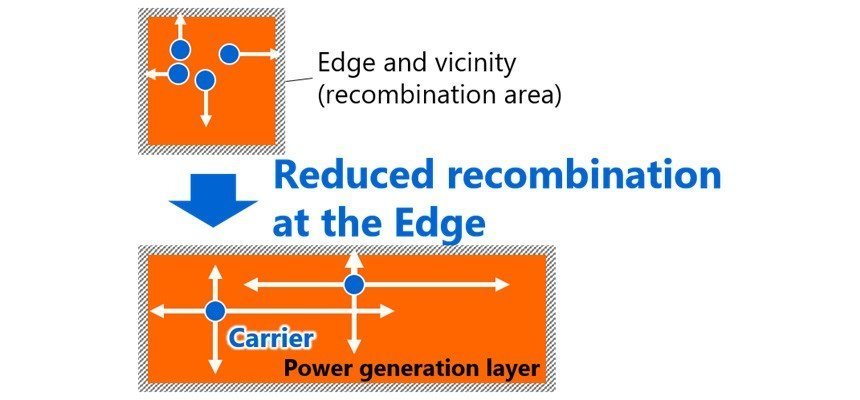 Toshiba Boosts Transparent Cu2O Tandem Solar Cell to A New High 